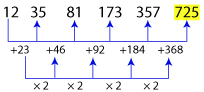 Number Series Test 6 question and answers, Solved Number Series problems, Number Series online test, Number Series tricks, Number Series quiz, Number Series tips